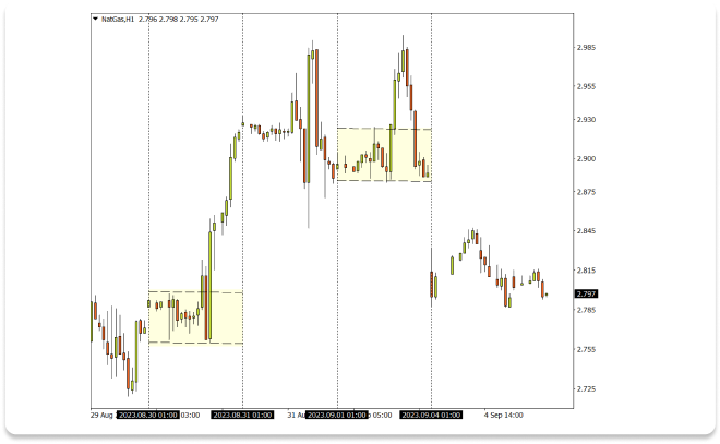 Day trading (trading de día o intradía)