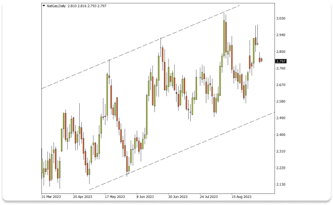 Trading de rangos