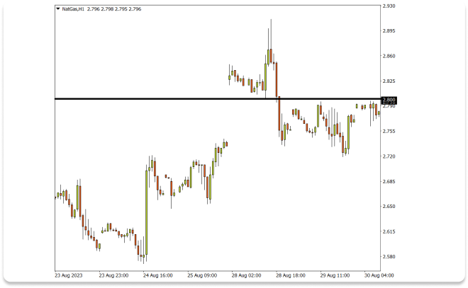 Trading de rupturas