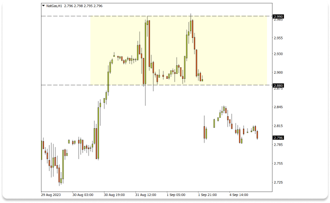 Trading de rangos