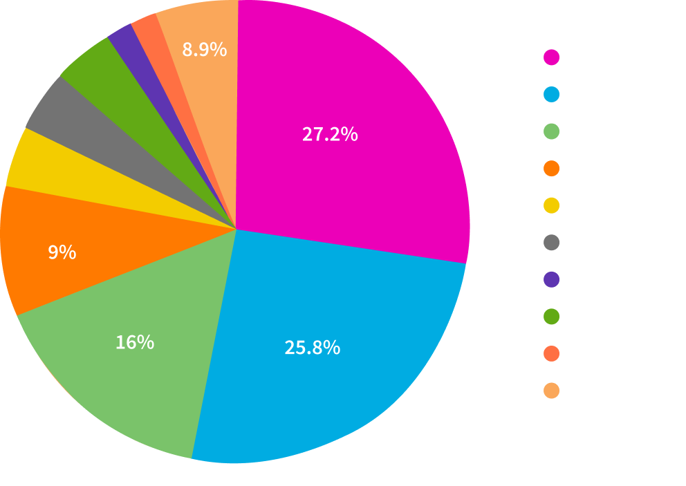 Major currency usage pie chart