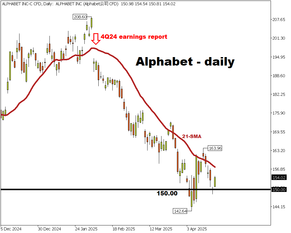Alphabet’s Q1 earnings due after US markets close April 24, 2025