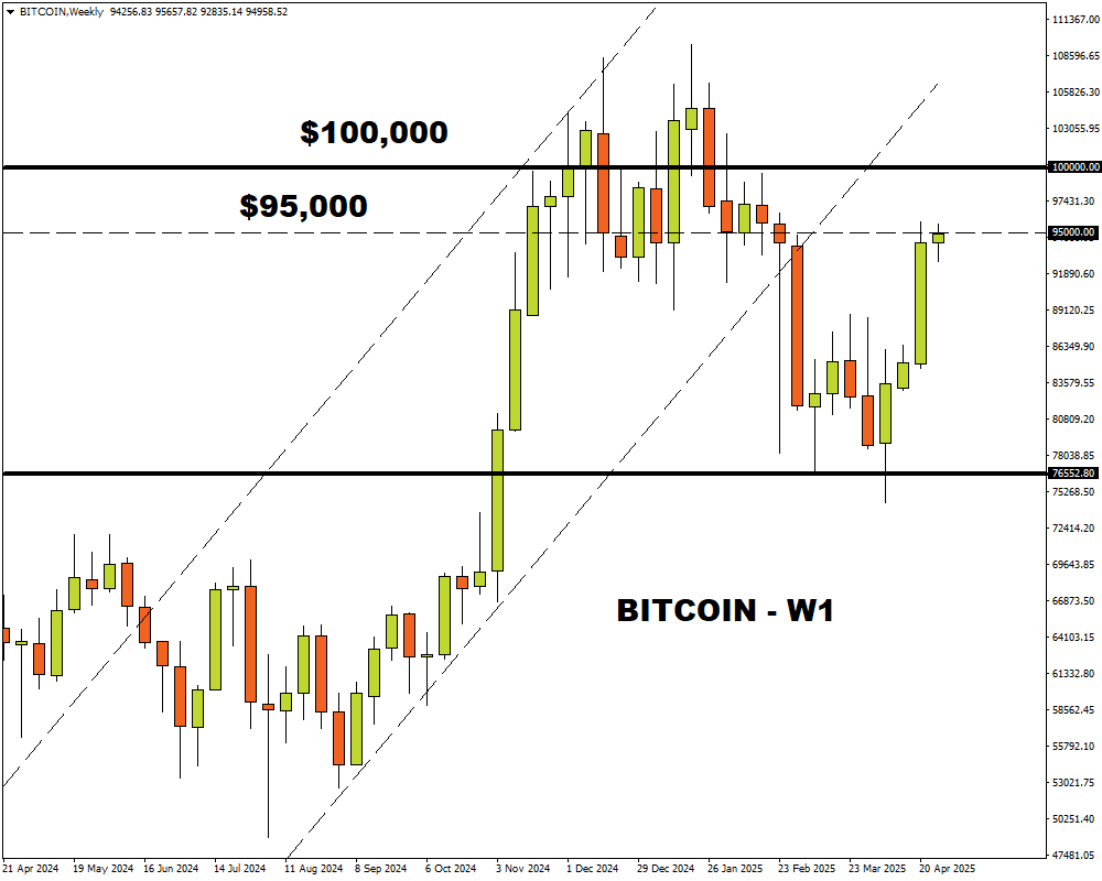 Bitcoin W1