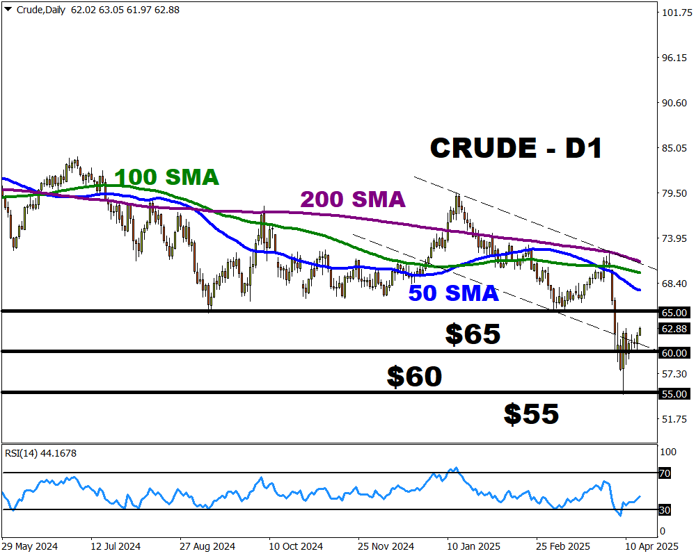 Crude