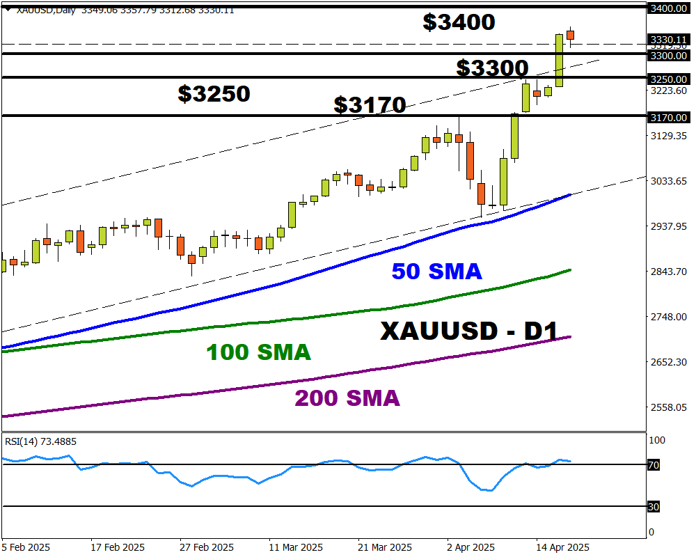 gold 2