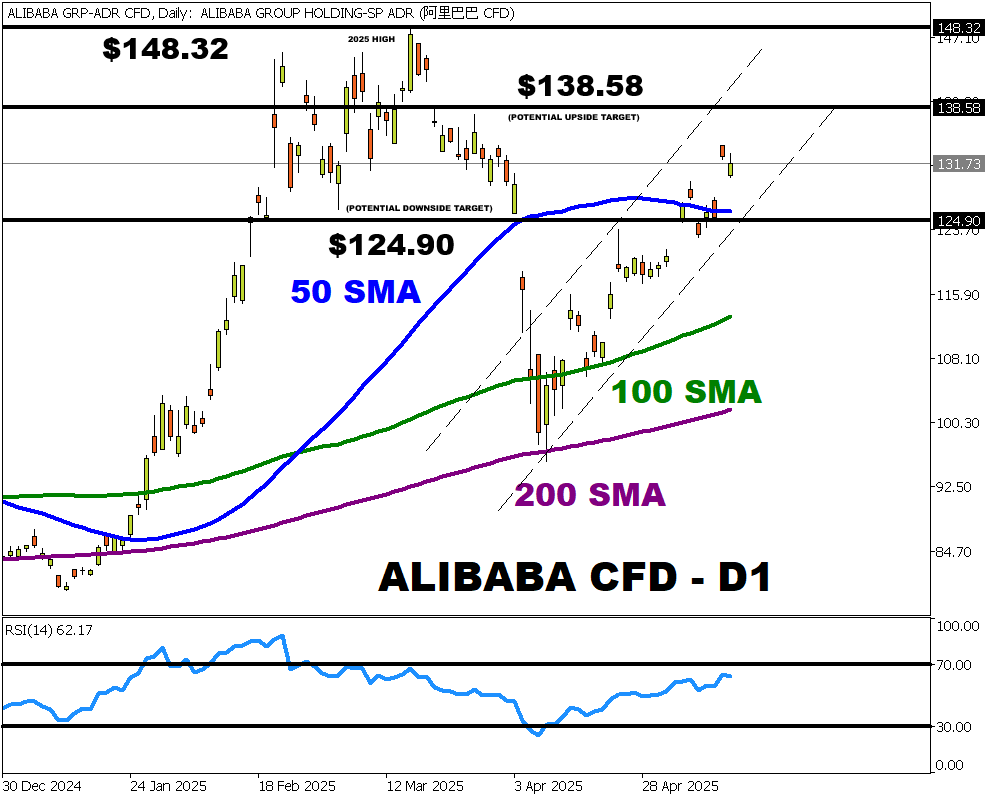 Alibaba