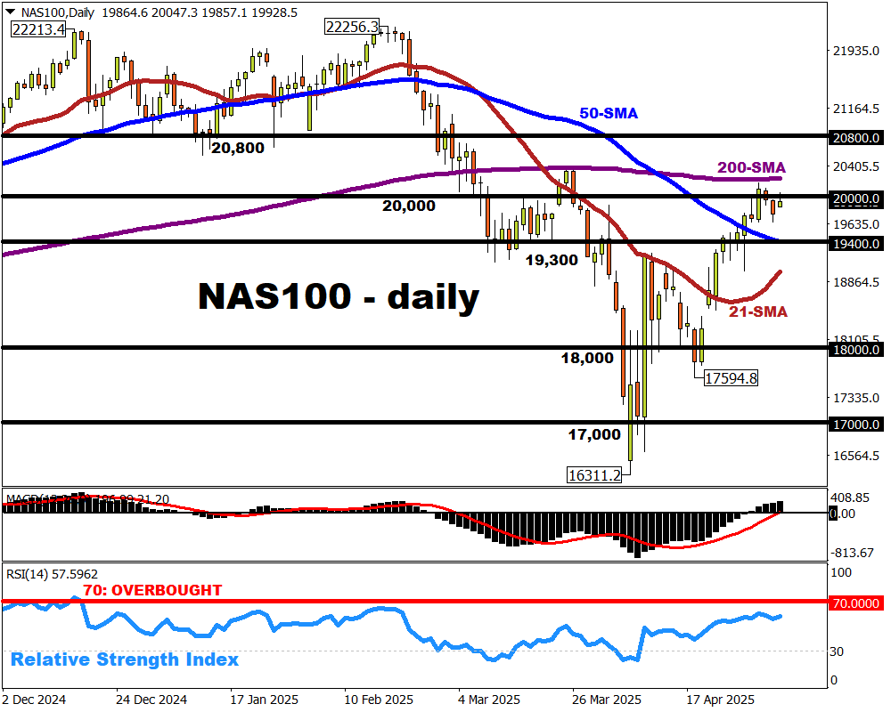 Markets await Fed rate decision