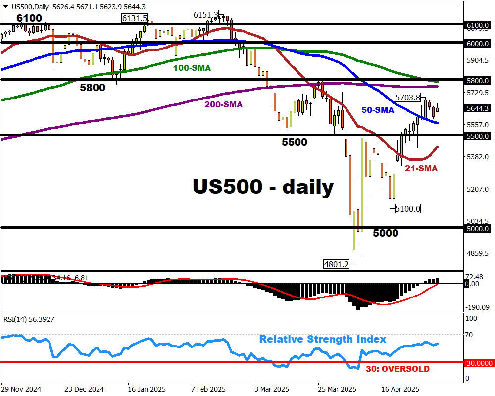 Markets await Fed rate decision