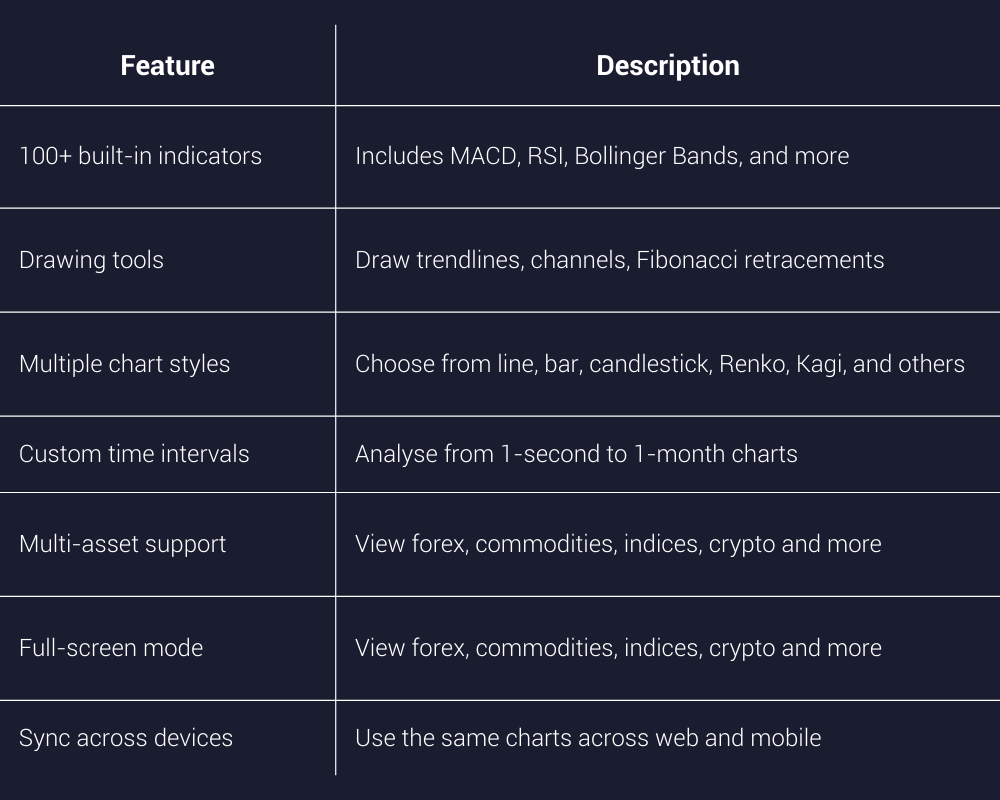 table showing details of tradingview advanced charting