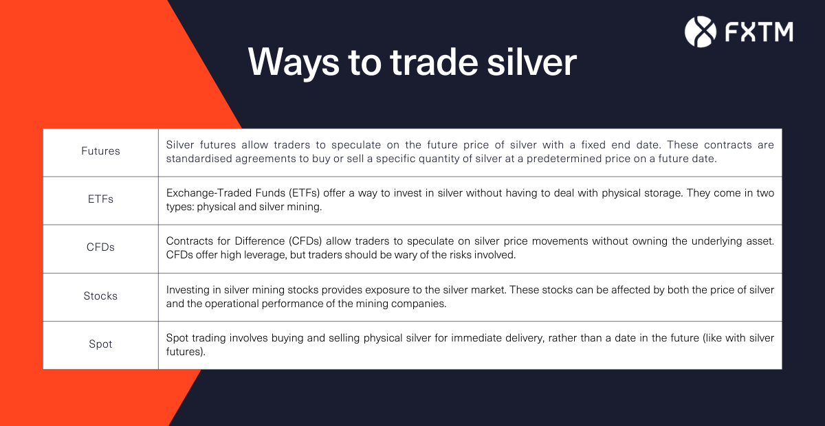 ways to trade silver