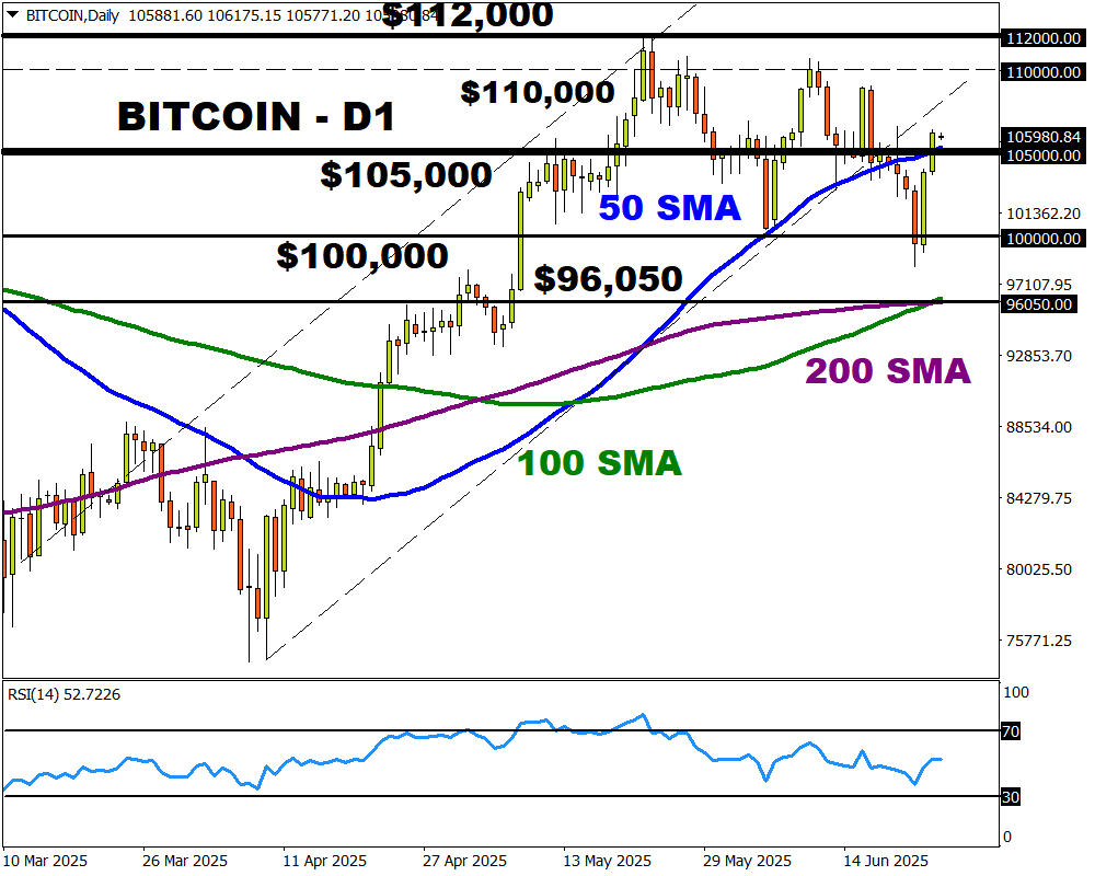 bitcoin25