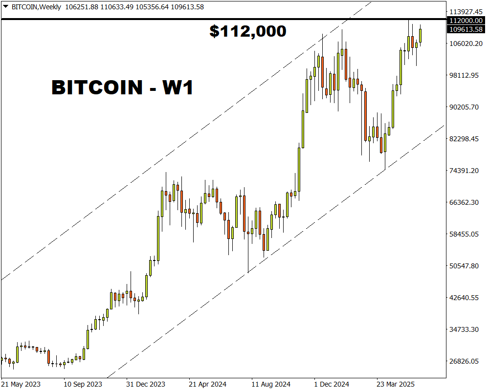 Bitcoin 2