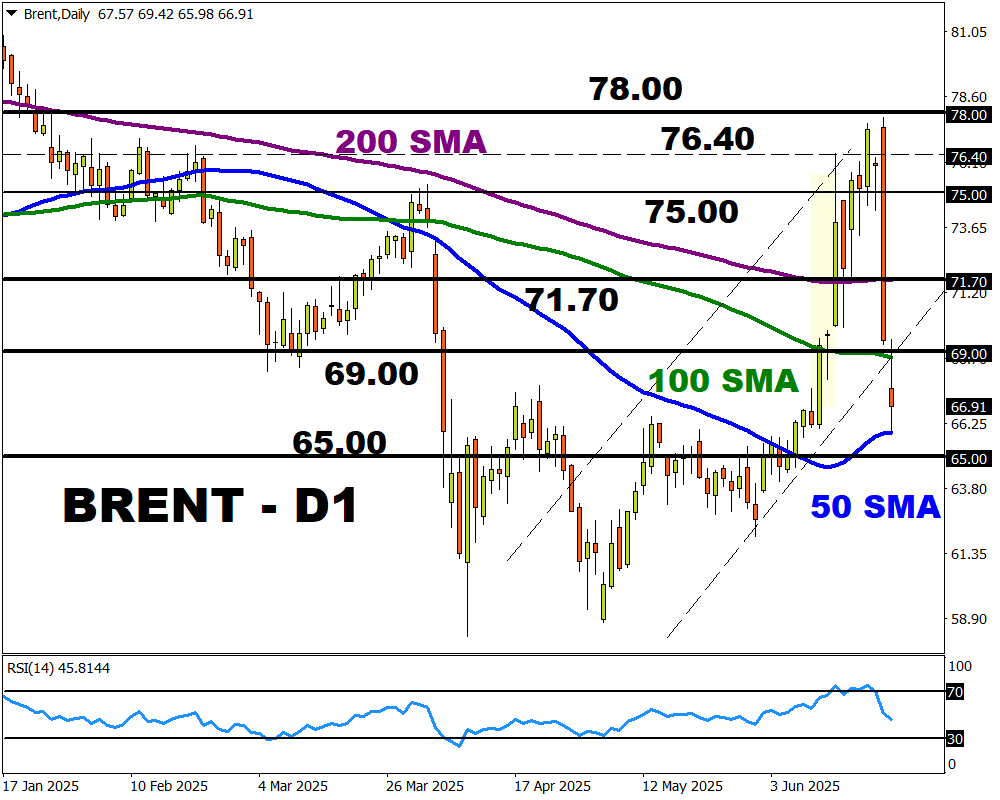 brent67