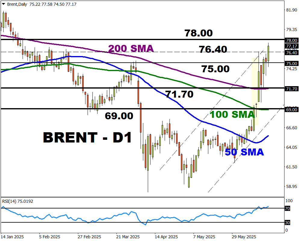 brent66