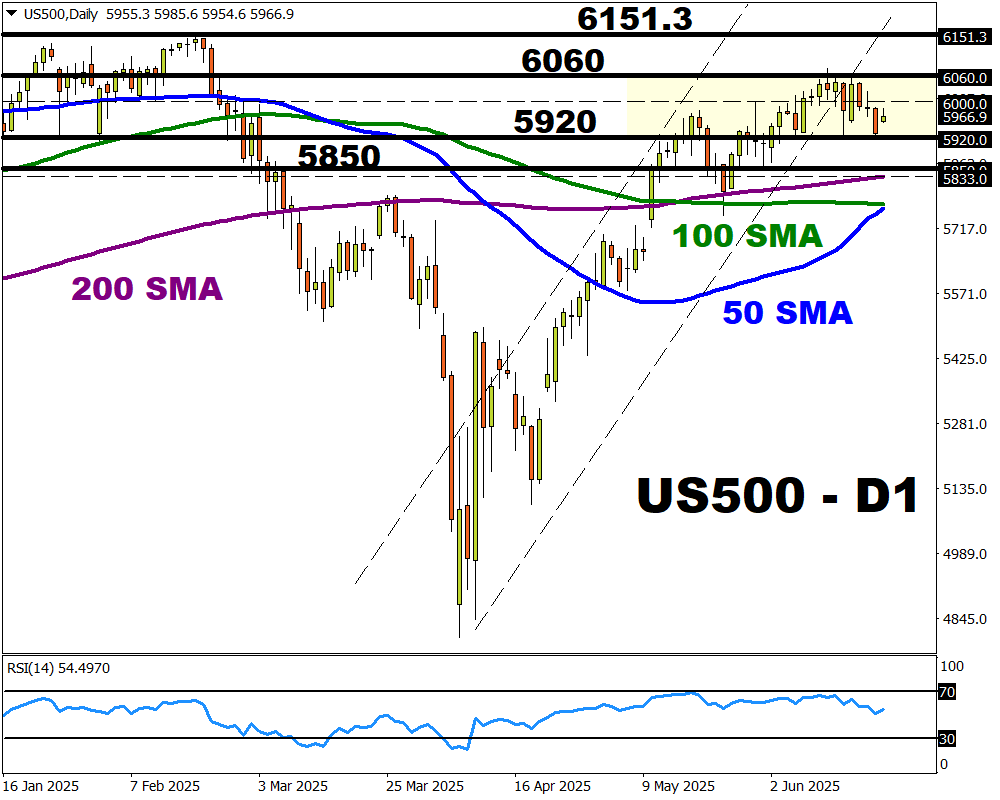 US500 6