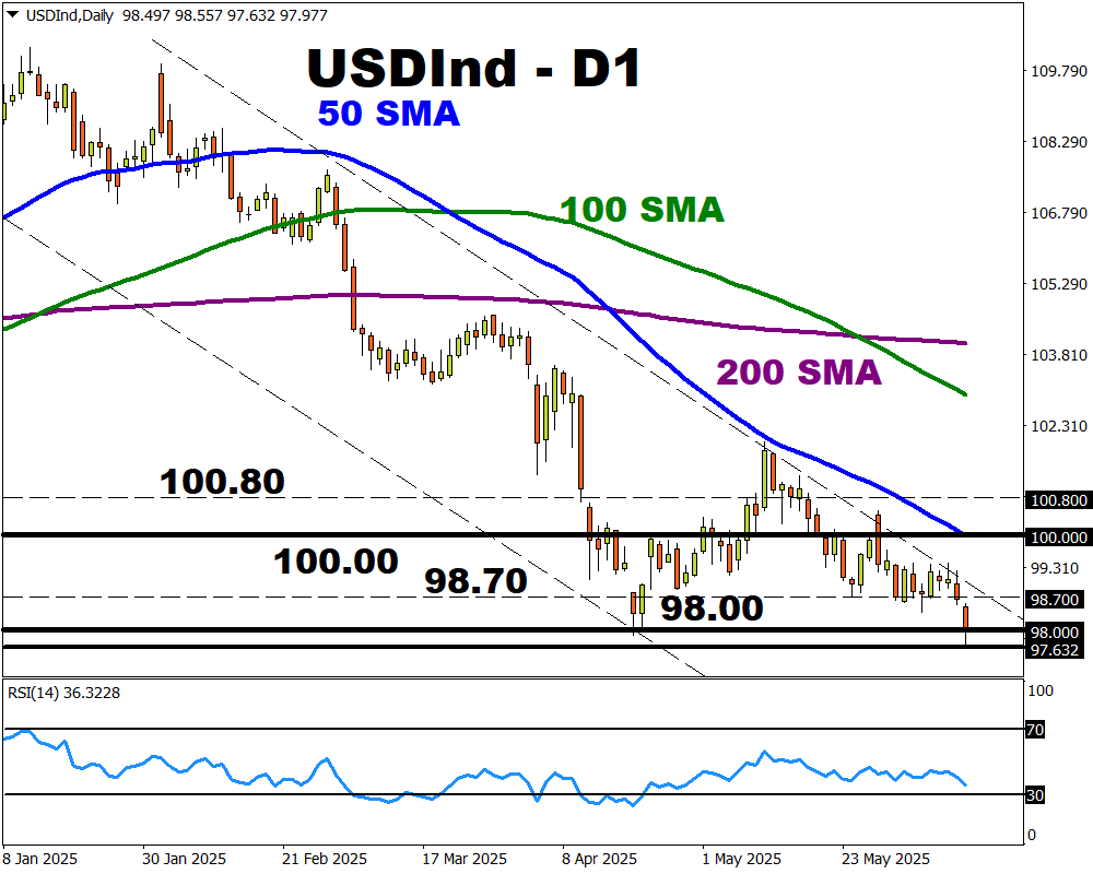 DXY21