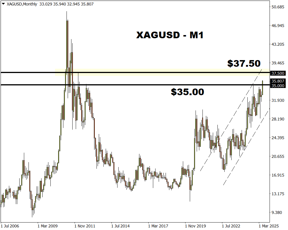 XAGUSD11