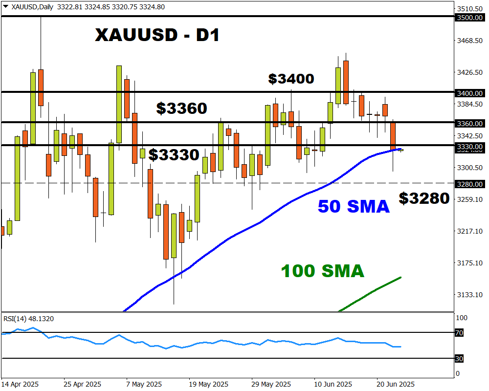 gold355