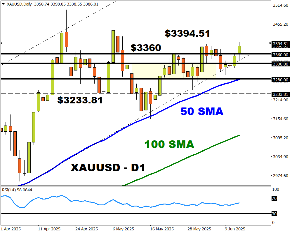 gold 5