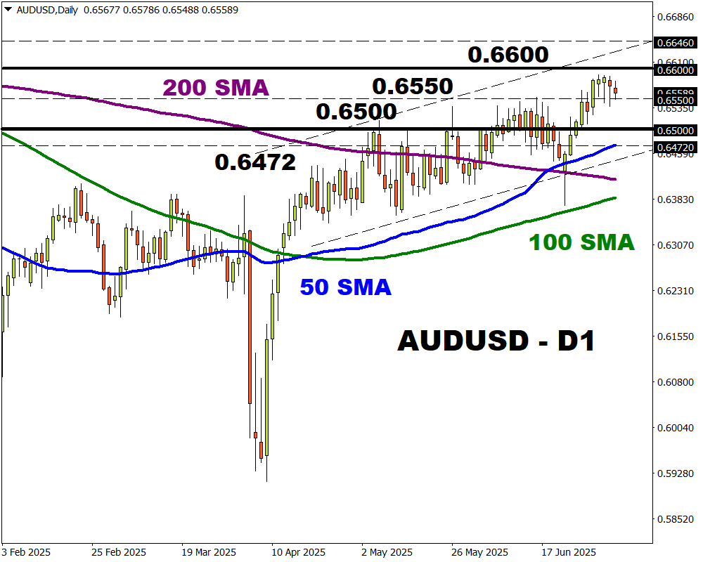 AUDUSD
