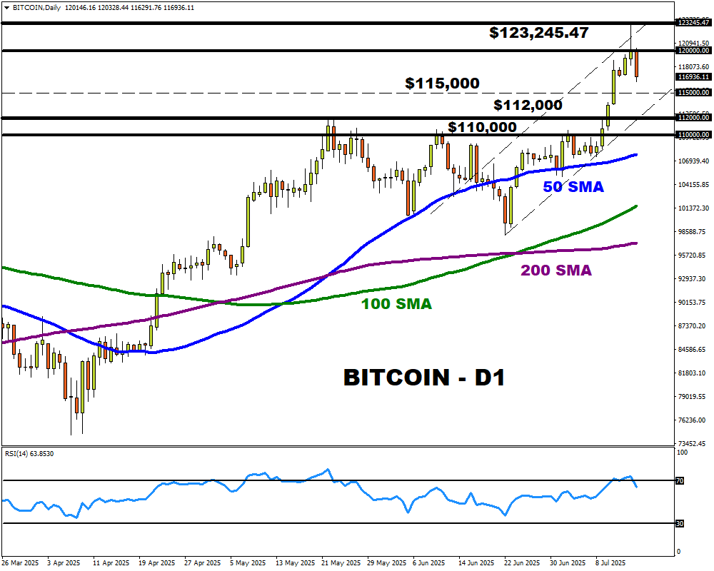 Bitcoin 4