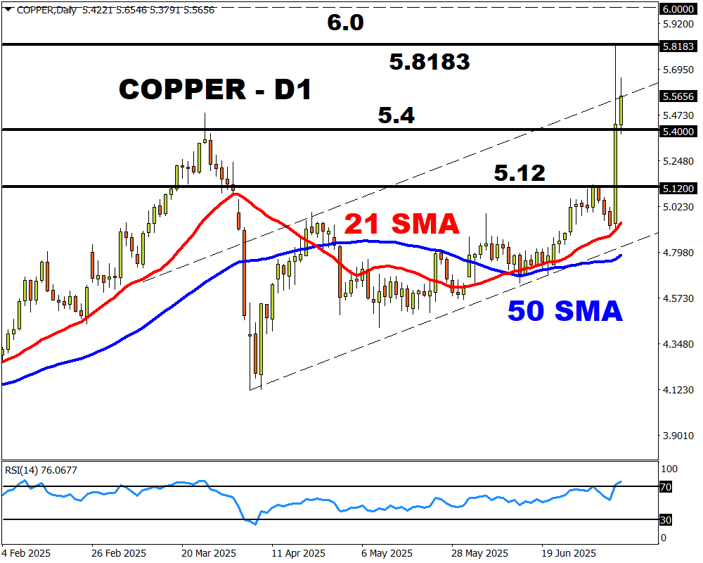 copper 5