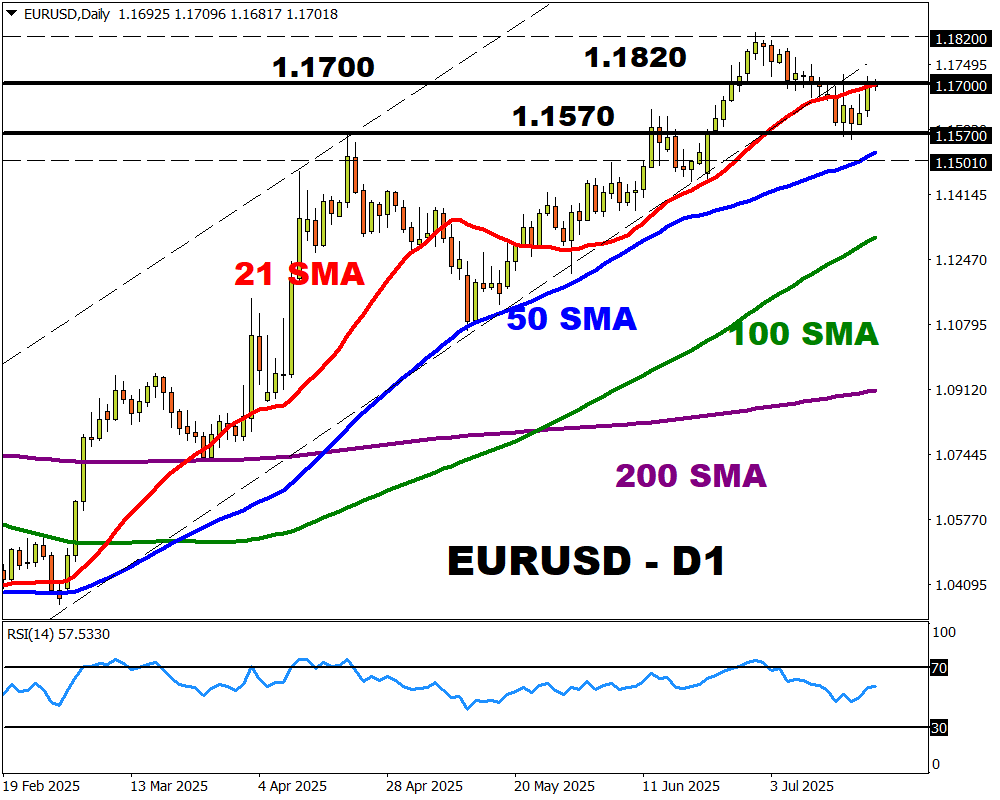 EURUSD33333