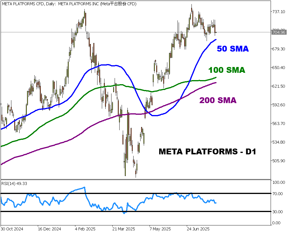 Meta cfd
