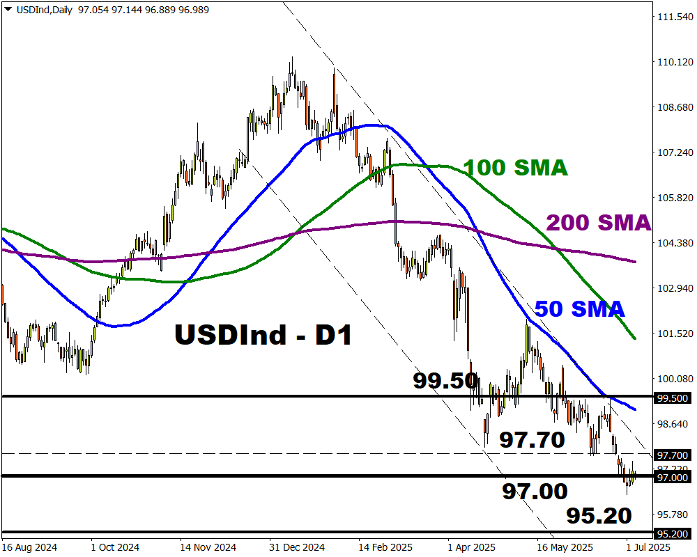 DXY 6