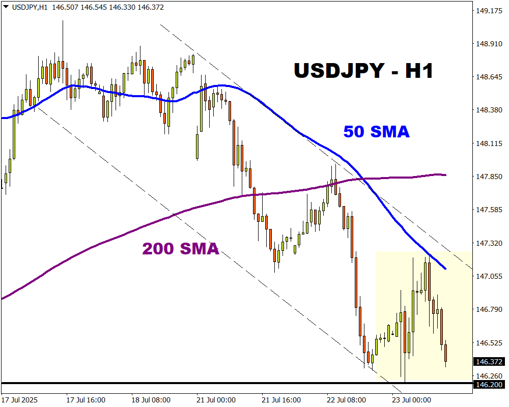 USDJPY 56
