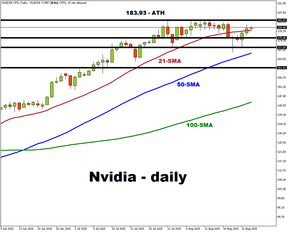 Earnings Preview: Nvidia set to define AI sentiment?