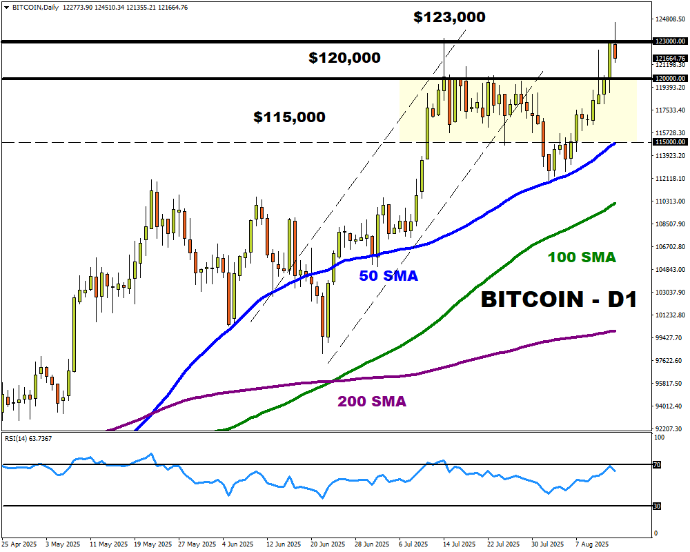 Bitcoin 57