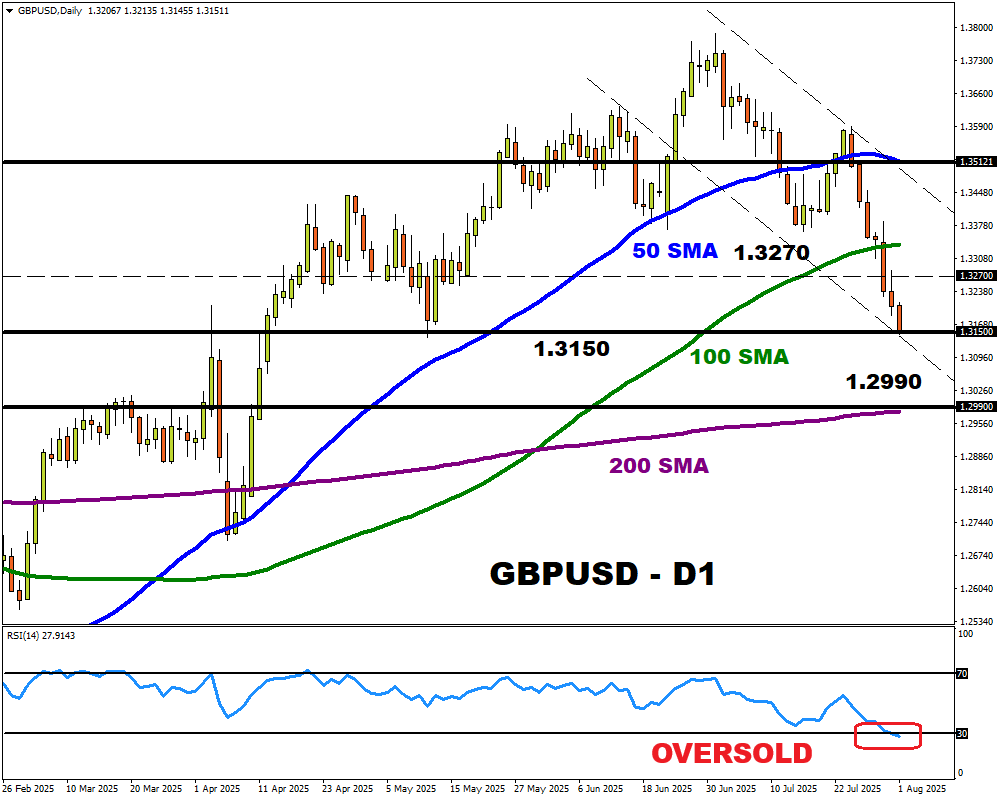 GBPUSD QD2