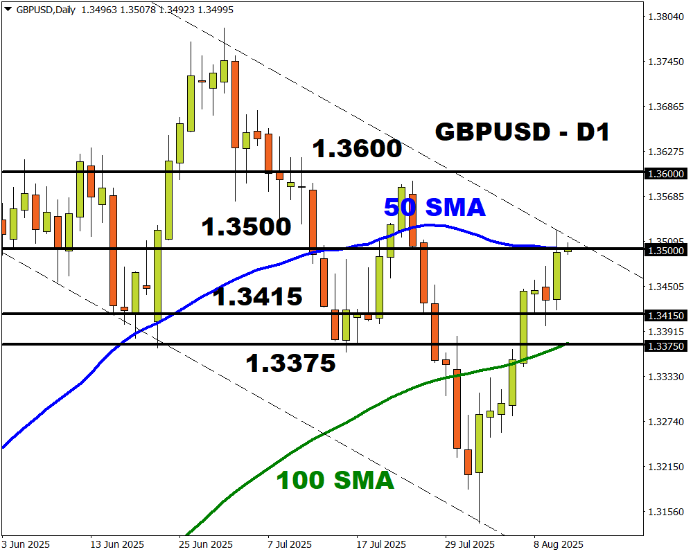 gbpusd 5