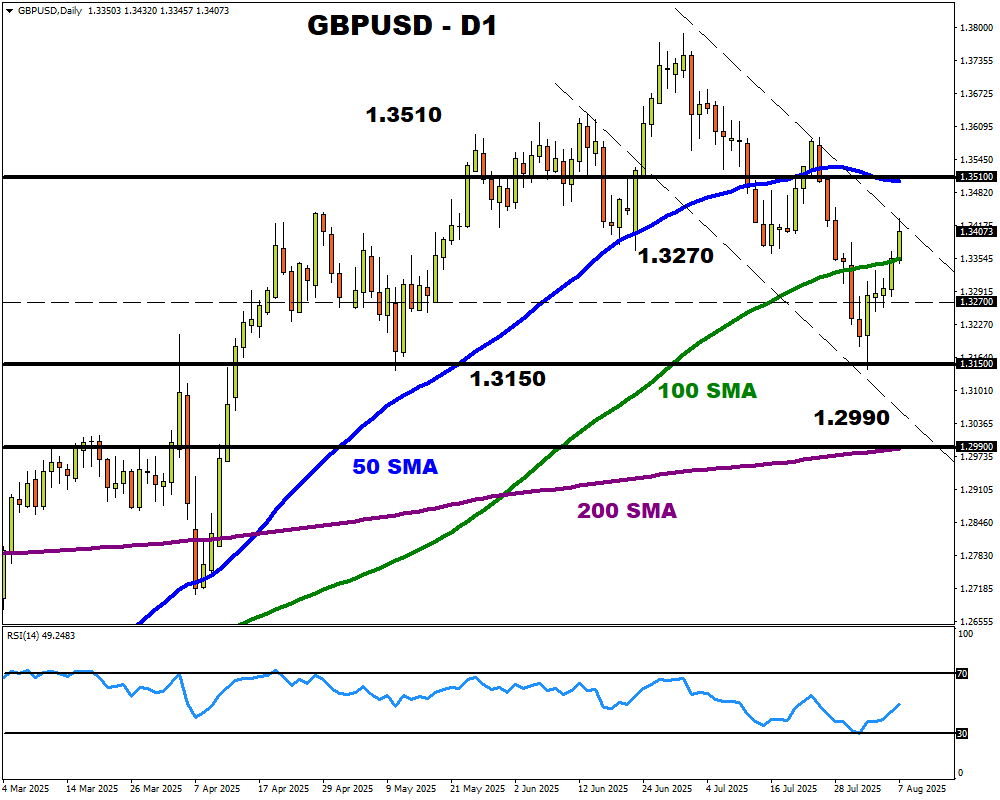 GBPUSD 4
