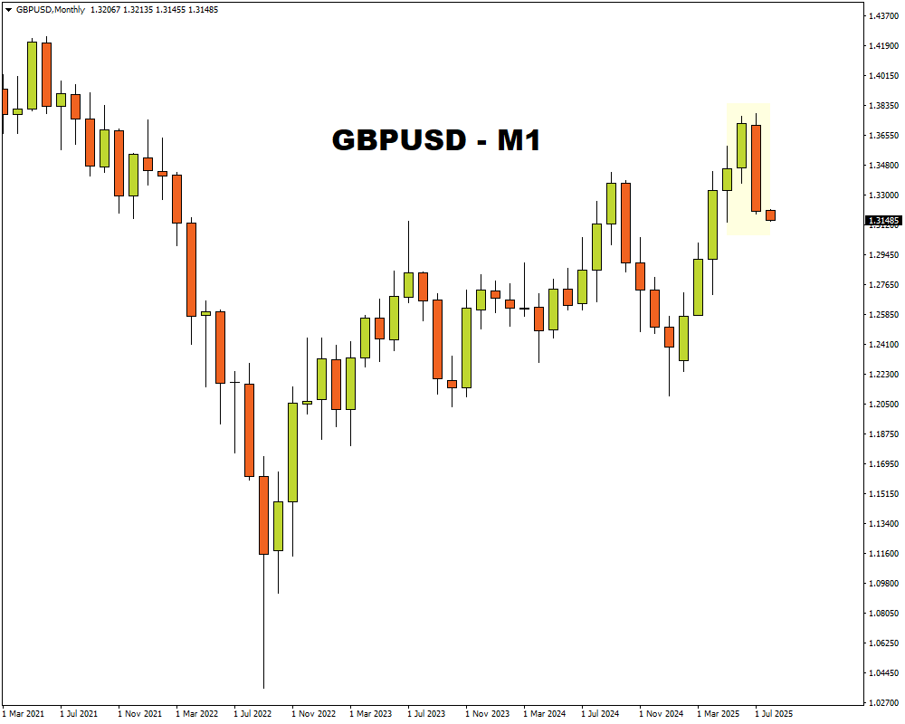 GBPUSD