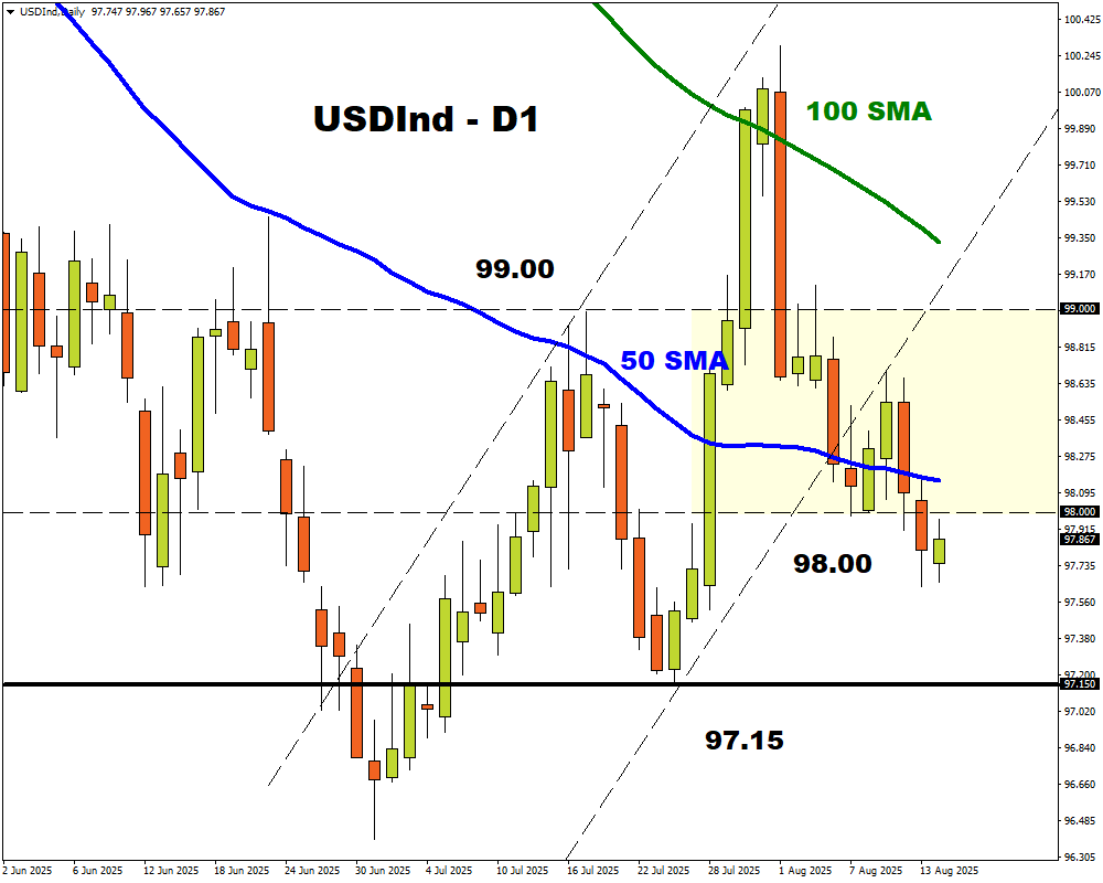 USDInd5