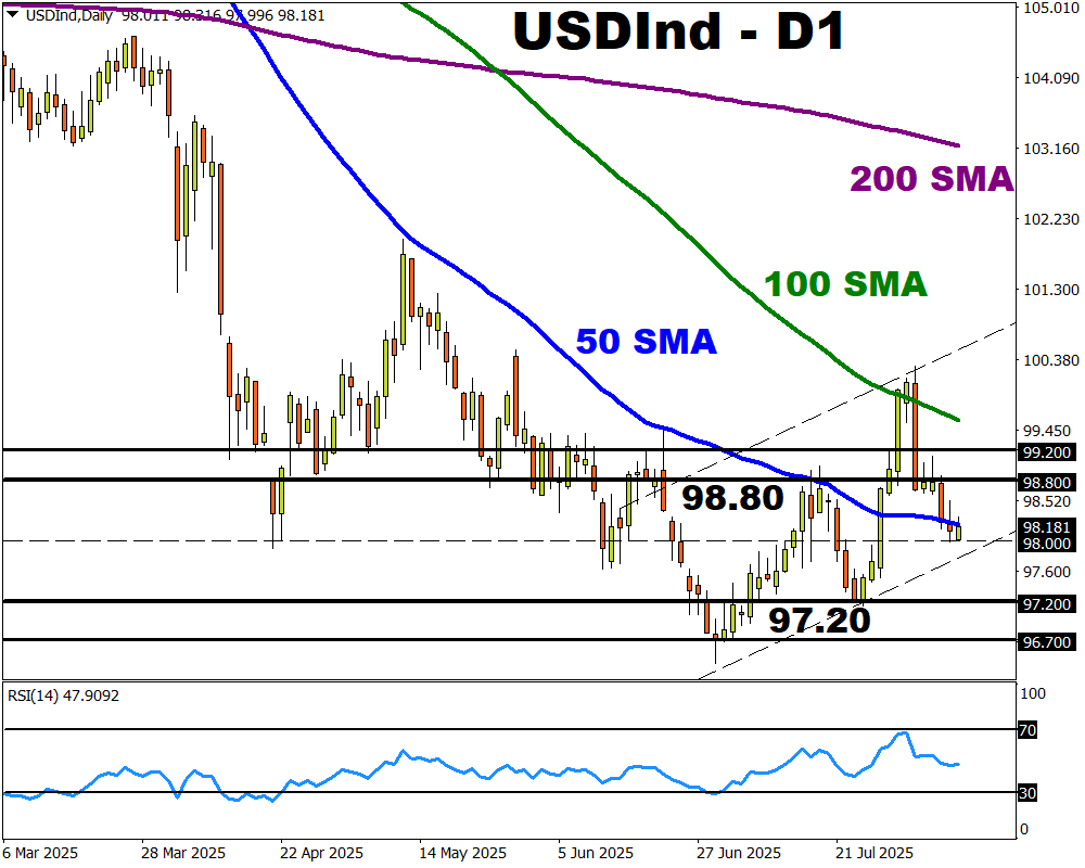 USDInfri