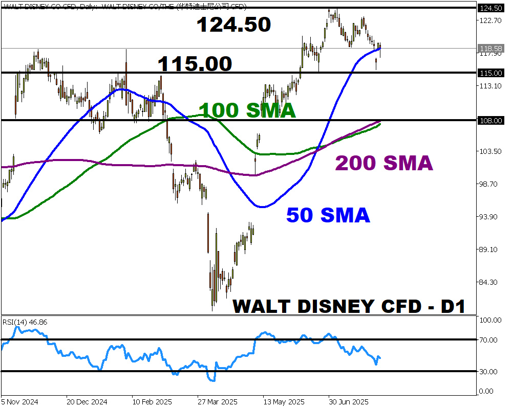 Walt disney