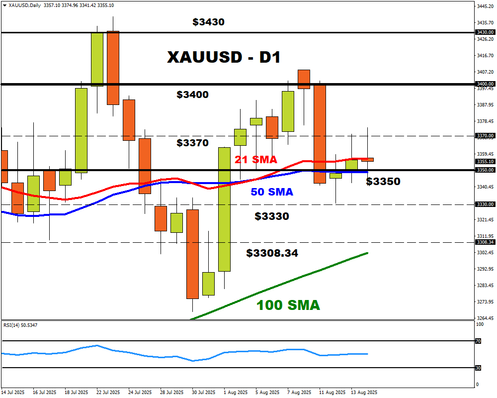 Gold 8