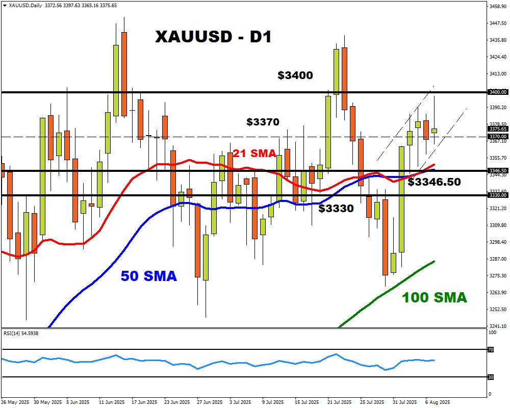 gold 6