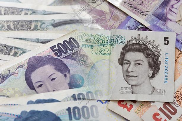 GBPJPY bears ready for action